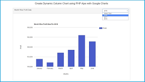 create dynamic column chart using php ajax with google