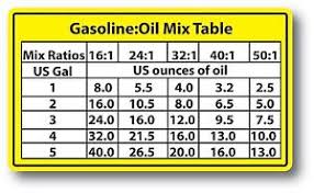 Details About Mix Ratios Chart 2 Cycle Oil Fuel Mix Ratio Sticker Decal Chain Saw Blower