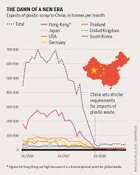 We are now throwing away 15 times more food and organic material compared to just four years ago. Plastic Atlas Waste Exports Infographics