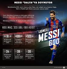 Maybe you would like to learn more about one of these? Messi Dalya Ya Doymuyor