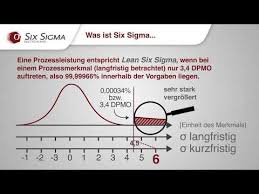 Sie finden dort auch die excel vorlage zur berechnung mit dateneingabe. Was Ist Six Sigma Was Ist Der Dmaic Zyklus Kontinuierliche Prozessoptimierung Mit Lean Six Sigma Youtube
