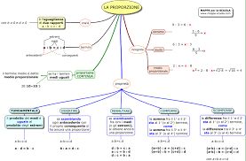 App per prof è una vetrina che introduce sinteticamente strumenti tic per i docenti 3.0. Mappe Per La Scuola Proporzioni