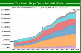 You won't find inventory, accounts receivable, or accounts payable. Snb Balance Sheet Now Over 100 Percent Gdp Snbchf Com
