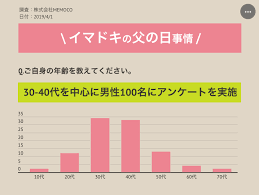 Последние твиты от ケイン・ヤリスギ「♂」 (@kein_yarisugi). çˆ¶ã®æ—¥ãƒ—ãƒ¬ã‚¼ãƒ³ãƒˆãƒ©ãƒ³ã‚­ãƒ³ã‚°2021 äººæ°—ã‚®ãƒ•ãƒˆtop7ä½ ãŠã™ã™ã‚32é¸
