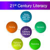 Effective learning can be fostered: 1
