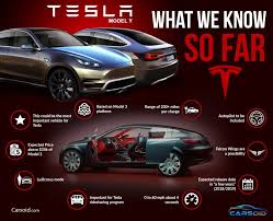 Tesla Model Y Crossover Suv Timeline Infographic Tesla Tesla Model Timeline Infographic