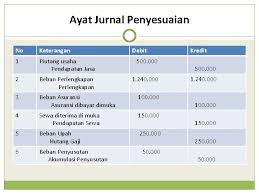 Format jurnal umum yang dibuat sama. Jurnal Penutup Jurnal Pembalik Jurnal Koreksi Jurnal Penutup
