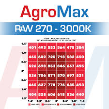 Agromax Raw 270 3000k Led