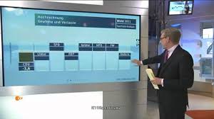 Die bundespolitik in berlin schaut vor der bundestagswahl ganz genau hin. Landtagswahl Sachsen Anhalt 2011 Erste Prognose Hd Youtube