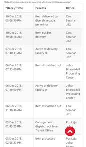Documents similar to surat pengantar biasa. Pos Malaysia Berhad On Twitter Pos Malaysia Amat Menghargai Maklum Balas Yang Diberikan Untuk Maklumbalas Tuan Cawangan Pos Laju Beroperasi Sehingga 7 Hari Seminggu Mengikut Keperluan Operasi Semasa Disamping Itu Pos