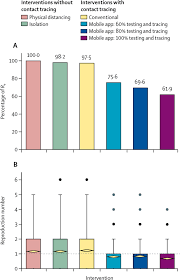 As a major delivery company operating throughout the world, united parcel service is much more than just fast deliveries. Impact Of Delays On Effectiveness Of Contact Tracing Strategies For Covid 19 A Modelling Study The Lancet Public Health