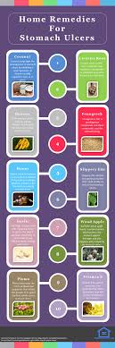 Pin By Mirriam On Health Tips In 2020 Stomach Cramps Home Remedies Stomach Ache