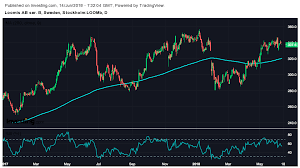 Diese aktien kauften unsere kunden im november 2020 am häufigsten Koplage I Dessa Nio Aktier