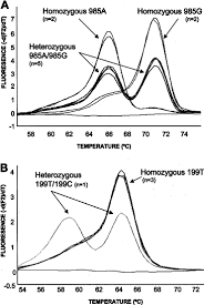 Image result for MCAD Deficiency