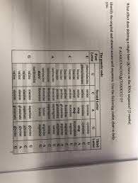 solved what effect does deleting a single base a have o