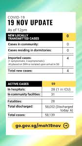 Total and daily confirmed cases and deaths. Singapore Government On Twitter Here S The 19 November Update On The Covid 19 Situation In Singapore For More Https T Co Zfpejnmogl
