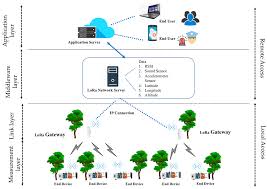 Find telekom router passwords and usernames using this router password list for telekom routers. Applied Sciences Free Full Text Using Long Range Wireless Sensor Network To Track The Illegal Cutting Log Html