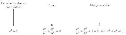 Determinati ecuatia tangentei la graficul functiei in punctul deintersectie cu axa oy; Http Math Etc Tuiasi Ro Apletea Cursuri Alga Cap9 Pdf