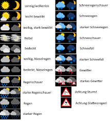 wetter zurich wettervorhersage 14 tage trend regenradar