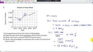 The worked solutions are in video format. Kssm Form 1 Mathematics Kssm Chapter 12 Data Handling Part 2 Facebook
