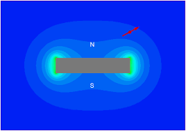 What Really Is A Magnetic Field