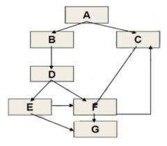 40 Question quiz 22 (881-920)