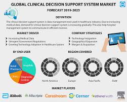 Clinical Decision Support System Market Size Forecast To 2025 Support System Clinic Supportive