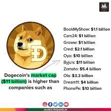 Doge background ·① download free cool wallpapers for desktop and mobile devices in any. Marketing Mind On Twitter Dogecoin Was Founded As A Joke In 2013 Marketingmind Dogecoin