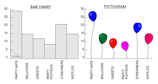 Graphs And Pictigrams Party Accessories