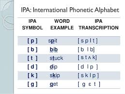 A phonetic script for english created in 1847 by isaac pitman and henry ellis was used as a model for the ipa. Phonetics The Sounds Of Language