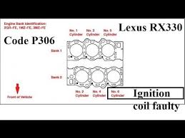 Buy high quality used 2007 lexus rx350 ignition coil cheap and fast. 2004 Lexus Rx330 With Error Code P0306 And P0356 And How To Fix It Ignition Coil Faulty Youtube