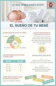 Interesante Infografaa Que Recoge Toda La Informacia N Sobre El Descanso De Los Recia C N Nacidos A Mira1 Bebe Trucos Bebe Cuidados De Bebes