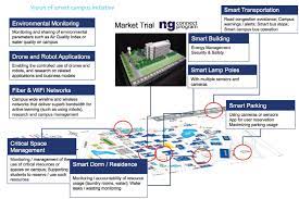 As a smart product manager or developer, you should cherish a chance to delve deep into the customer feedback. Https Www Mdpi Com 2071 1050 12 12 5187 Pdf