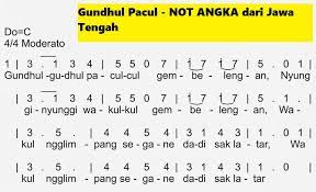 Kumpulan Not Angka Pianika Lagu Daerah - CalonPintar.Com