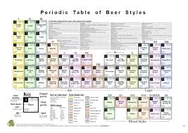 Beer Periodic Table Jpg 2482 1755 Periodic Table Beer Craft Beer