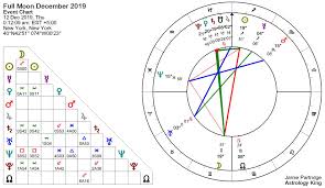 Full Moon December 2019 Love Crisis Astrology King