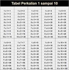 Lirik lagu mars jayalah pramuka (lagu pramuka) Cara Menentukan Kelipatan Suatu Bilangan Bulat Positif Rumushitung Com