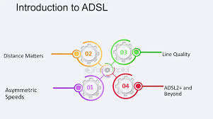 Image result for adsl distance
