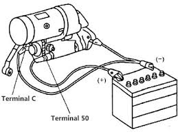 It consists of a set of input terminals for a single or multiple control signals, and a set of operating contact terminals. Starter Solenoid The Definitive Guide To Solve All The Solenoid Problems
