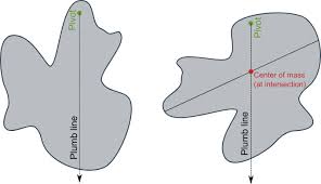 Simply enter two of the properties to calculate the third property: What Is Center Of Mass Article Khan Academy