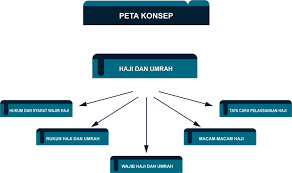 Tidak melaksanakan mabit baik 1 maupun 2. El Ikhwan Knowledge Materi Haji Dan Umrah