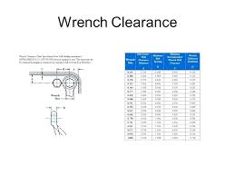 socket wrench clearance chart ashiyarc co