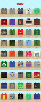 Latest the big bang theory episodes. Big Bang Theory