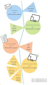 Pour les revenus 2018 déclarés en mai 2019, je suis normalement imposable à hauteur de 4000 euros , impôts gommé par le scellier. Declaration Des Revenus 2018 Finances Publiques Economie Et Emploi Politiques Publiques Accueil Les Services De L Etat En Haute Saone
