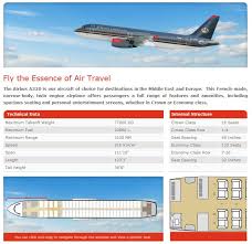 Royal Jordanian Airlines Airbus A320 Aircraft Seating Chart