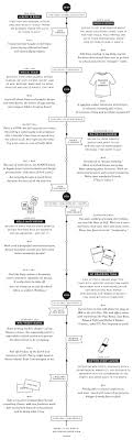 7 creative resume design layouts that