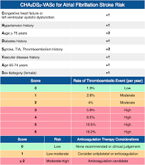 Below for actual risks in a larger population. Rosh Review Nursing School Studying Emergency Medicine Nurse Life