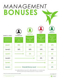 It Works Compensation Plan