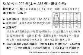 從線上送件到收到卡片，不到一週，速度算是滿快的。 而王道和 richart 同為數位銀行，因此你只會拿到一張簽帳金融卡，其餘轉帳等交易都可以直接透過王道銀行 app 進行操作。 Jxyphdwhrnqshm