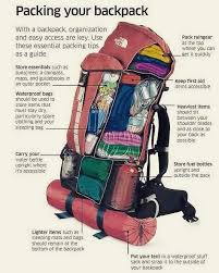 Packing Your Backpack Travel Tour Companies Camping Backpack Go Camping